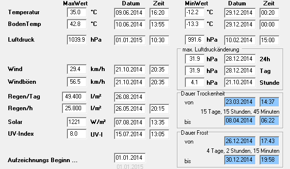 Extremwerte