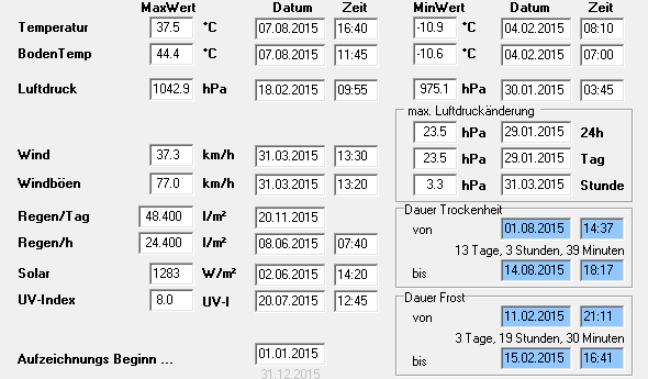 Extremwerte