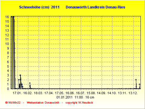 Schneegrafik 2011