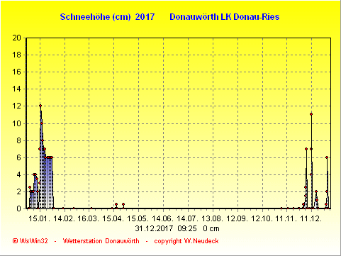 Schneegrafik 2017