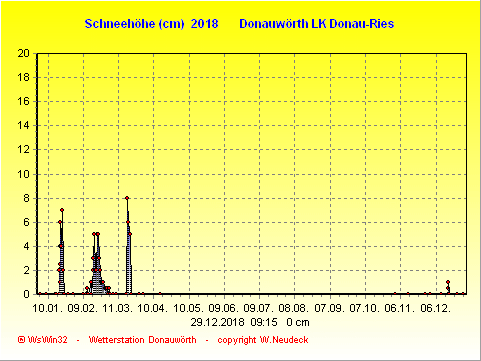 Schneegrafik 2018